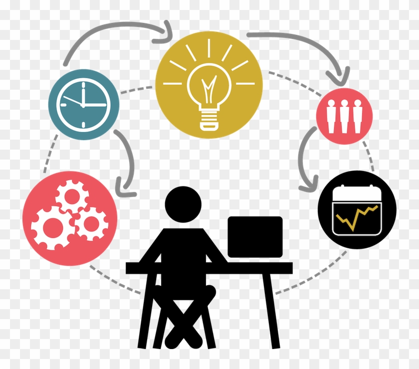 It Project Management Interview Questions Dive Into Leadership Models